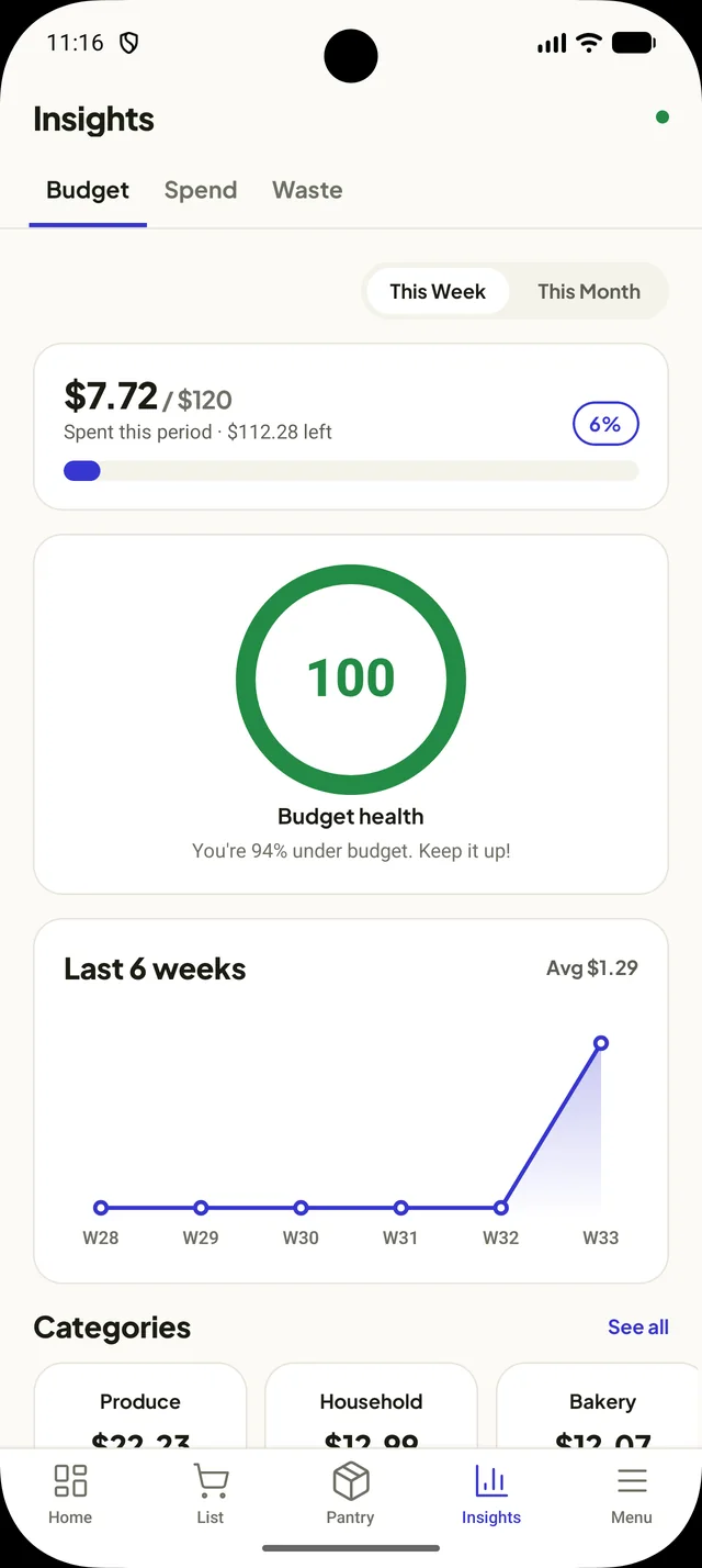FamBasket budget insights with budget health score on Android